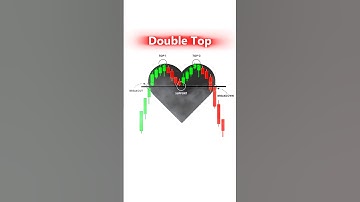 Powerful Chart Patterns #chartpattern #doublebottom
