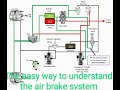 EASIEST WAY TO UNDERSTAND AIR BRAKE SYSTEM.