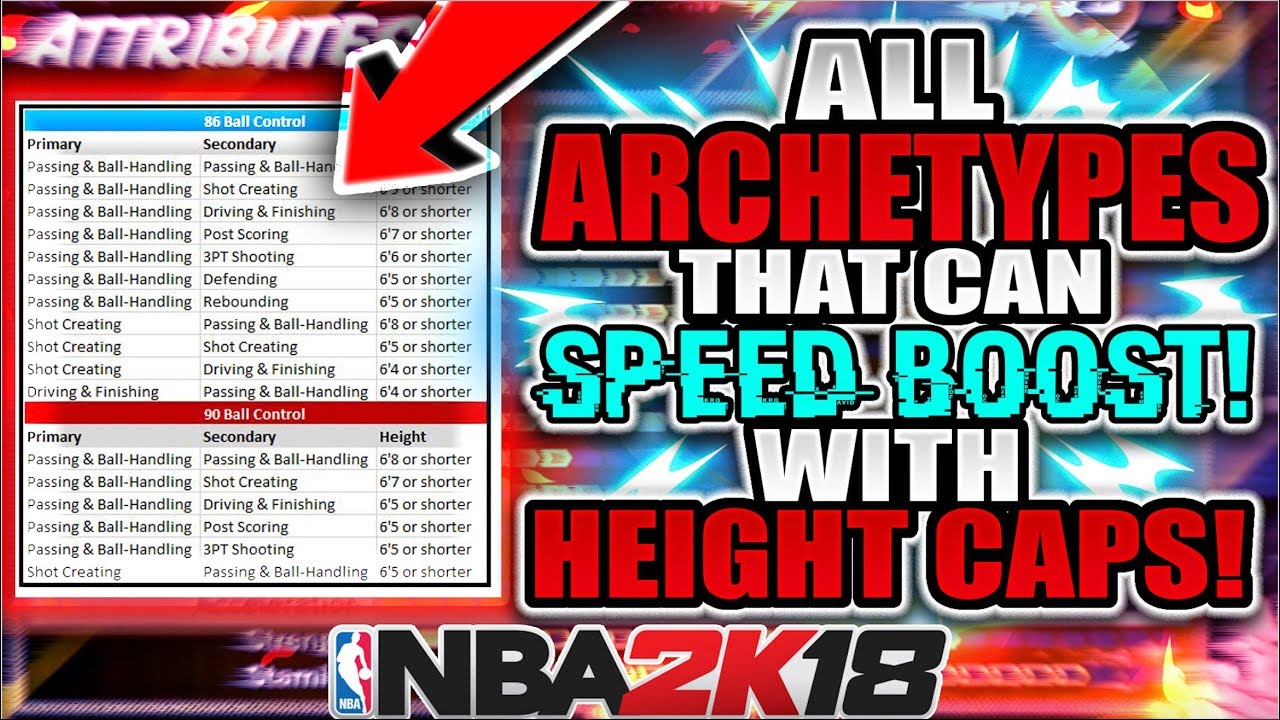 Nba 2k18 Speed Boost Chart