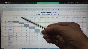 ISO 9001 2015 - Format for Clause 4.4/4.4.1- b) Sequence and interaction of processes.