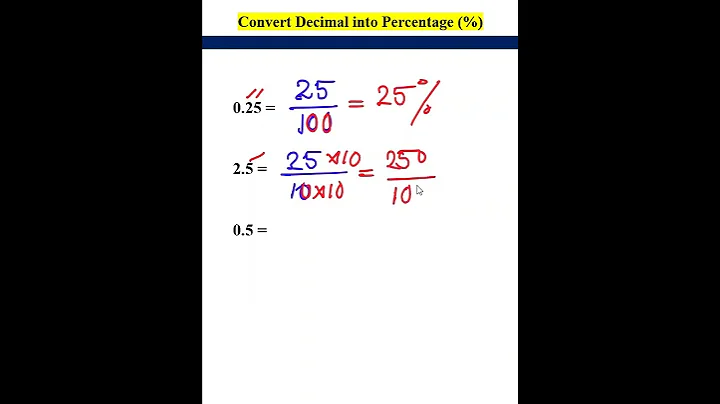 Conversion - Decimal into Percentage #shorts #maths #decimal #percentage