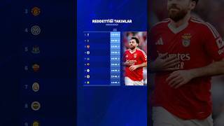 Orkun Kökçünün Beşiktaş Için Reddettiği Kulüpler