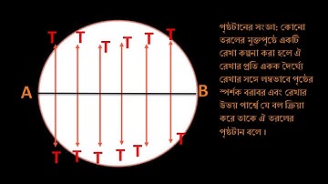 পৃষ্ঠটান (surface tension), class -9 , physical science and environment