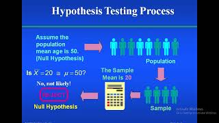 Hypothesis and Its Types