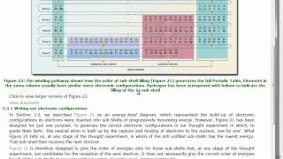 Periodic Table Basics