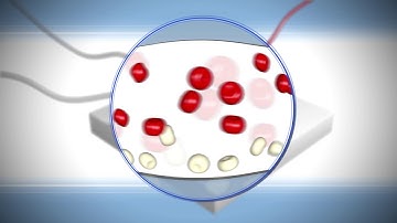 continous concentration/separation using spiral microfluidics