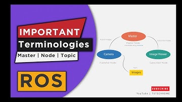 04 - What is Master, Node and Topic in ROS? Information for Beginners