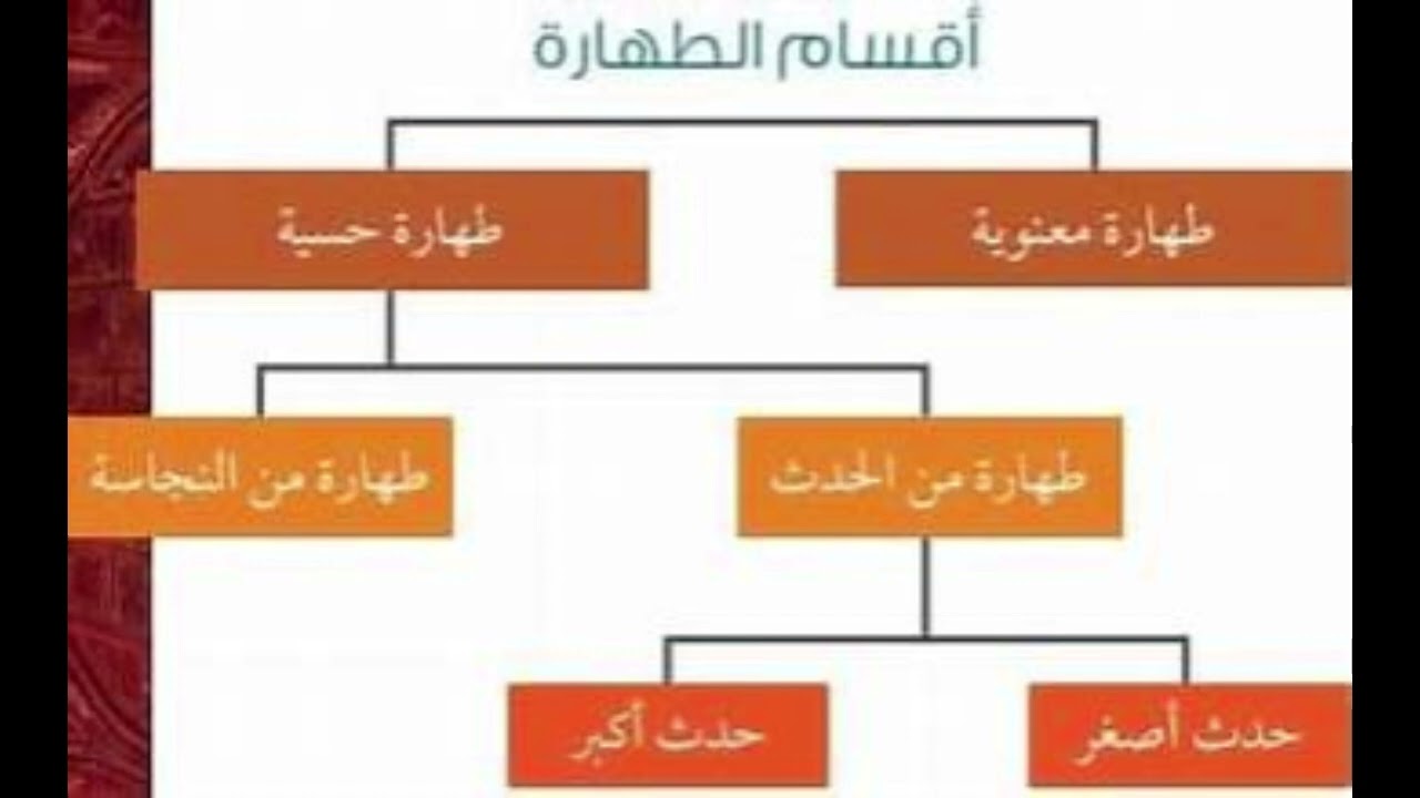 المتطهرون خطبة