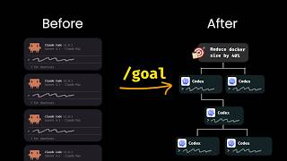 I used /goals command wrong... Here are all tips & mistakes screenshot 1