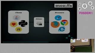 Firefox: The Puppet Show Automating Firefox with WebDriver using Selenium and GeckoDriver