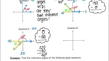 Day 4 Video- Coterminal Reference Angles.mp4