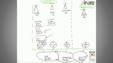 CCNP Voice   CUCM Dial Plan   Globalization and Localization Benefits Overview cont