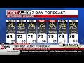 Northeast Ohio Weather: Few showers around today, better rain chance tonight