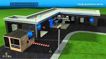 Surge arrester CCTV Camera Systems