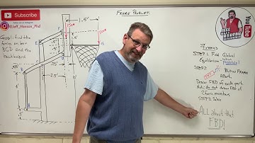 Statics: Lesson 53 - Frame Problem with 2 (Two) Force Members
