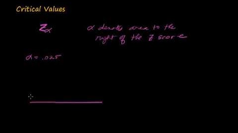 Estimating Population Parameters.mp4