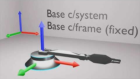 Forward and inverse kinematics  #robotics #kinematics #animation