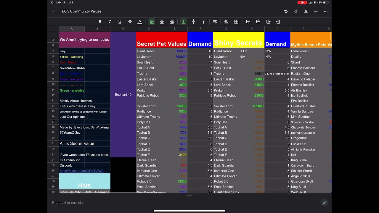 Fzknwsyoktbdkm - discord servers tagged with roblox exploit