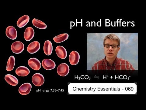 Thumbnail for the embedded element "pH and Buffers"