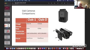 alwaysCoding - Developer Hacky Hour | How to Deploy Computer Vision on OAK-D and OAK-1 Cameras