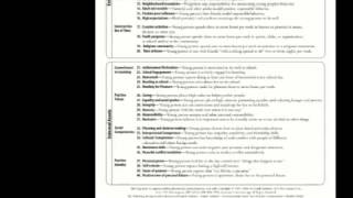 Developmental assets 40 internal