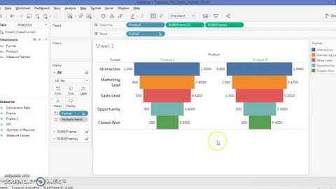 Sales Funnel Chart in Tableau
