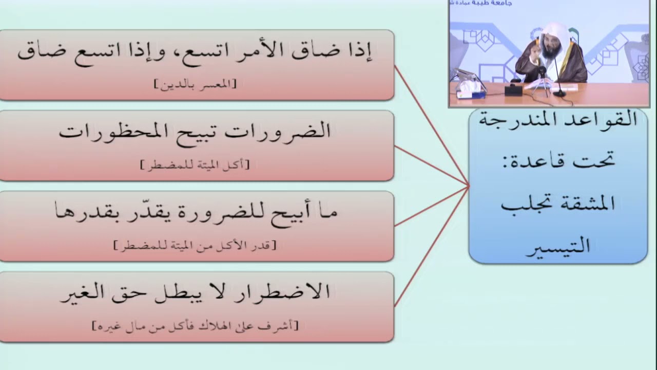 الاضطرار لا يبطل حق الغير