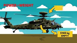Boeing E-3 Sentry vs. Battle of Lepanto | Military Tech Comparison