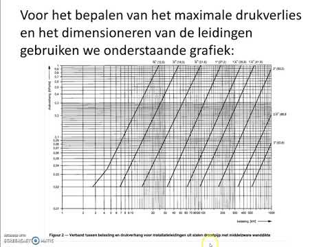 Gasleiding berekenen