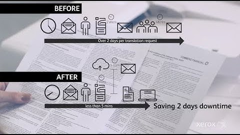 Unboxing Opportunities with Apps - Translation Automation