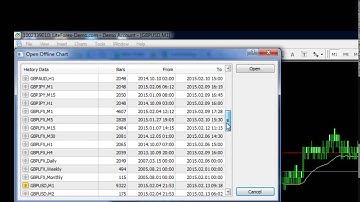 how to setup Renko trading system and setup your trading charts