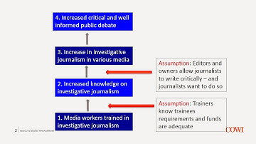 RBM Module 2 - Assumptions