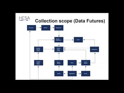 Data Futures webinar: Introduction to the key concepts (alternative providers)