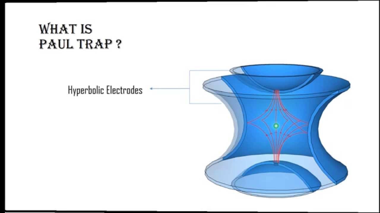 Paul trap. Квадрупольная ЛОВУШКА Пауля. Ионная ЛОВУШКА. Q-Trap ионная ЛОВУШКА. Линейная радиочастотная ЛОВУШКА.
