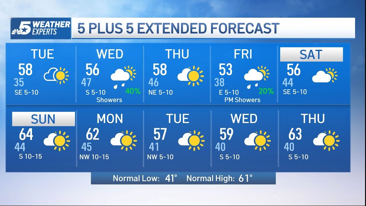 NBC 5 Forecast: Cooler Tuesday with showers Wednesday | NBCDFW - YouTube