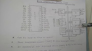 Lect-II 8254/3 Programmable Interval Timer (Unit-5)