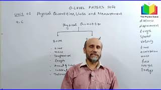 Physical Quantities Units and Measurement | Base and Derived Quantities | O Levels Physics 5054