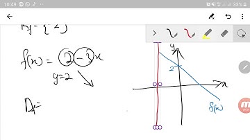 Functions: Domain and Range Part 1