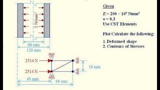 Analysis of pipe section (axisymmetric problem) using two CST elements