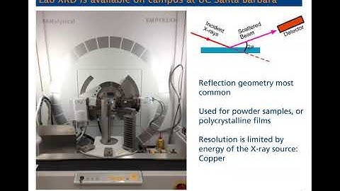 Introduction to diffraction for battery research