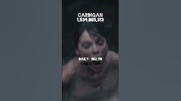 Taylor swift songs with over 1 BILLION streams update #taylorswift#taylorswiftsongs#taylorsversion