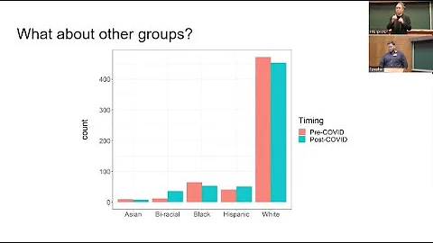 11-9-2022 - Psychiatry Grand Rounds - Charlene Wee...