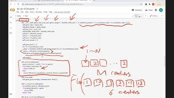 1304 VRP GA Implementation