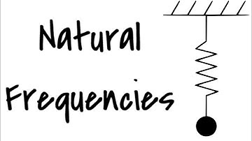 Natural Frequencies | Simulations | Machine Dynamics | Mechatronic Design | LUT University