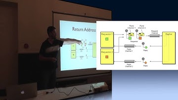 Messaging Patterns with RabbitMQ Part1