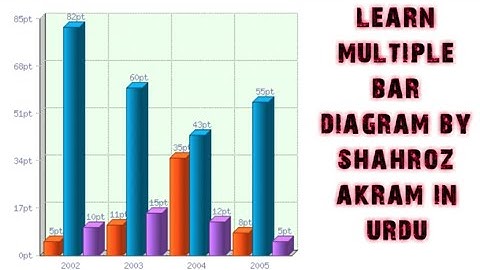 How to draw Multiple Bar Diagram in Urdu.