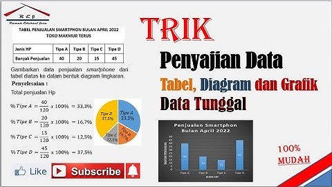 Penyajian Data Tunggal : Tabel, Diagram, dan Grafik