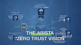 The Arista Zero Trust Vision