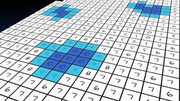 Yield Probability Index (YPI) and Yield Probability Zones