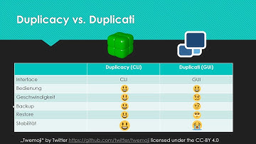 Cloud Backup: Duplicati vs. Duplicacy